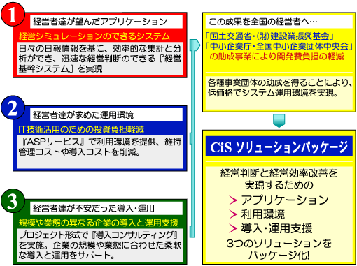 CiS�\�����[�V�����p�b�P�[�W�̊T�v