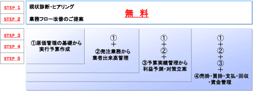 �R���T���e�B���O����