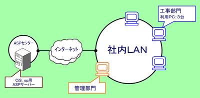 p