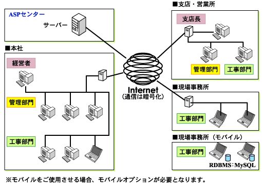 ASPT[rX