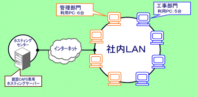 p