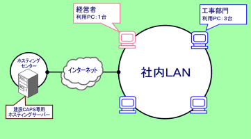p