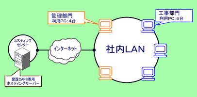 p