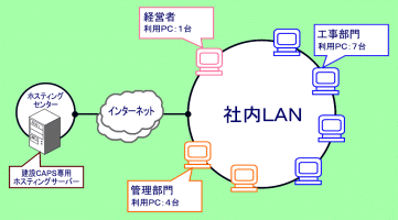 p