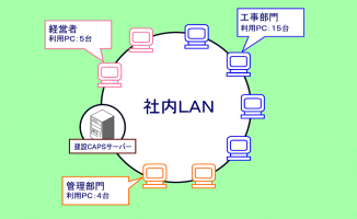 p