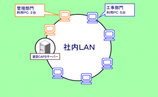 p