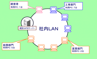 p