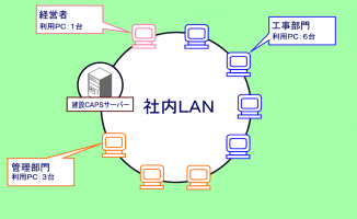 p