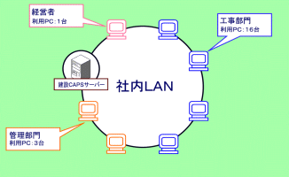 p