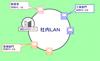 p