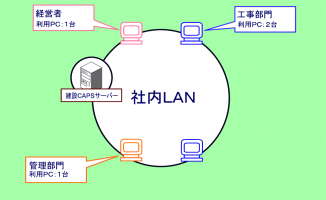 p