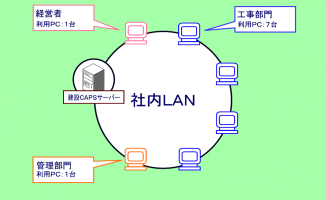 p