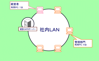 p