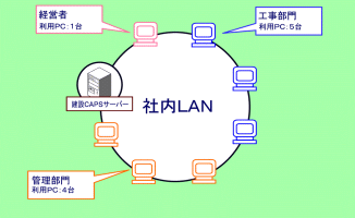 p