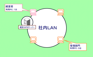 p