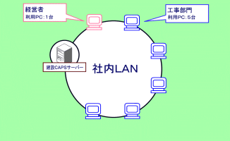 p