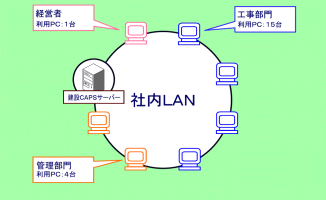 p