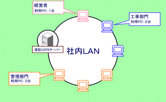 p