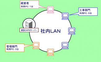 p