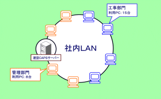 p