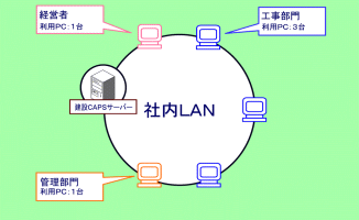 p